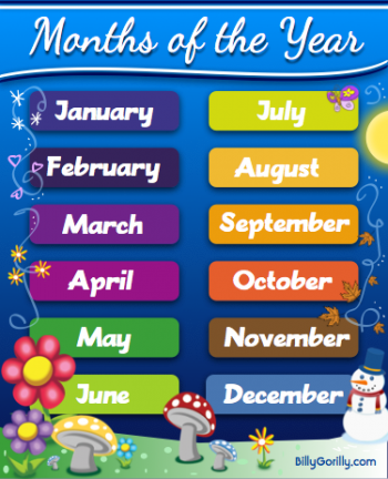 Months of the Year 
