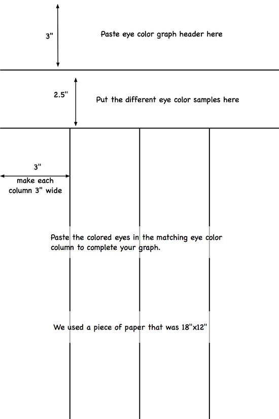 Example to show measurement for our eye graph