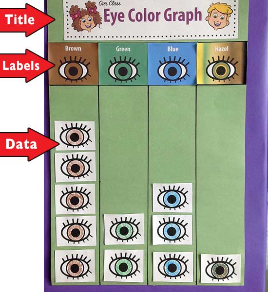 Parts of a graph