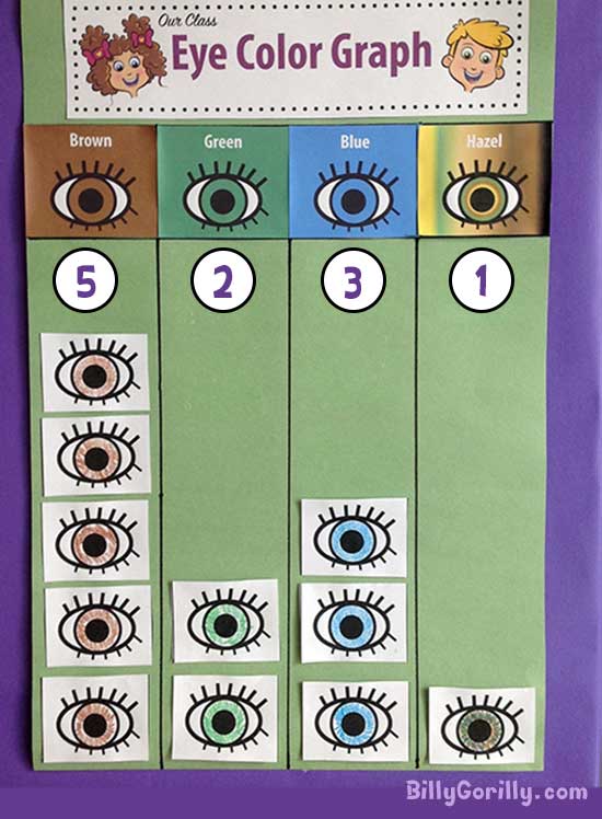 Example of eye color graph 